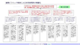 ロジカルシンキング第3章 2） 論理ピラミッド構築-2