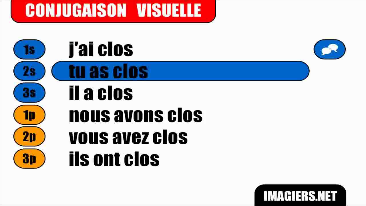 FRENCH VERB CONJUGATION = Clore = Passé composé libero voleibol
