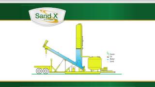 SandX SuperLoop powerpoint video final