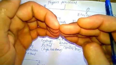 physics practical file in hindi (trick) | Surendra Khilery