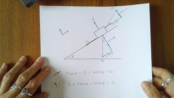 7   Resolving Forces on an Object in Equilibrium on a Slope