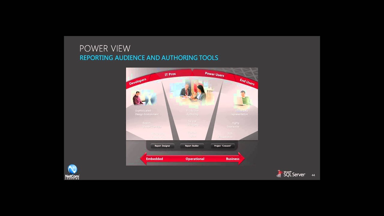 Microsoft SQL Server 2012 Training: Power View - YouTube