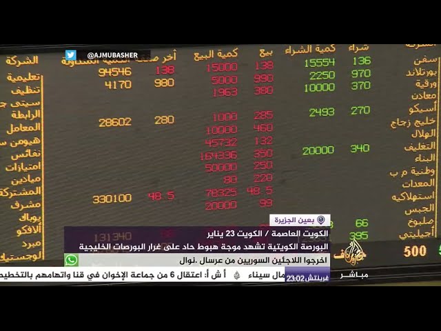 بورصة الكويت تهبط لأدنى مستوياتها منذ ١٢ عاماً