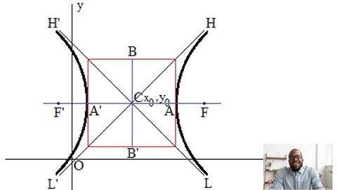 Hyperbolic Functions /Intro to Hyperbolic Functions Definitions/Identities /Derivatives and Inverses