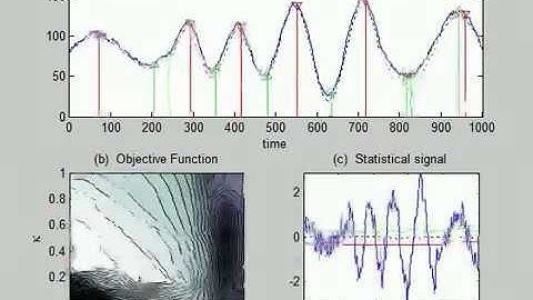 Online turning point detection in a random sinusoidal signal - 100 Simulations