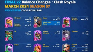 La PEKKA está rota!? dejan todos los balances propuesto, mi opinión | Clash Royale