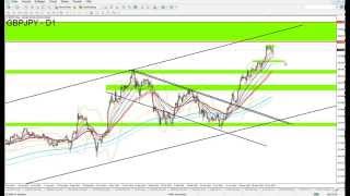 GBPJPY Korrektur - Der Plan nimmt weiter Form an(, 2015-06-25T14:17:12.000Z)