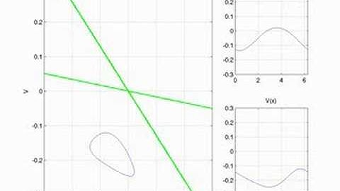 simple waves in phase space