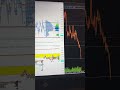 One of todays trades using #marketprofile #vwap #footprintchart and some other things to know