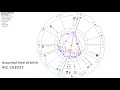 How To Rectify A Chart With Transits (Prince Charles)