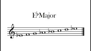 Eb Major Scale