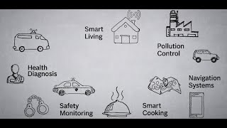 Bosch | Accelerator program video - DNA 1.0, startup accelerator