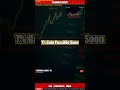 Coforge & NBCC +7% | Monday BUY? Market Crash Mein Bhi Mauka!