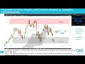 #DAX30 #CAC40 #DJ30 #NIKKEI225: stratégie d'investissement pou