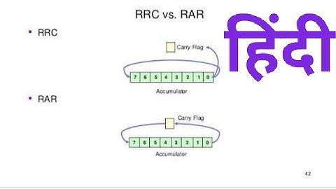 Rrc instruction in 8085 microprocessor