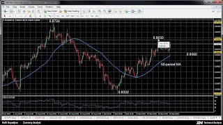 Technical Analysis - 23/09/2016 - EURGBP consolidation eyes upside to 0.87