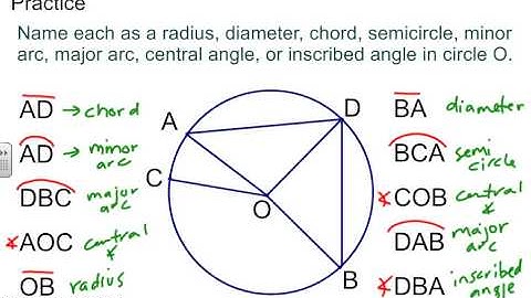10.3 Arcs of a Circle