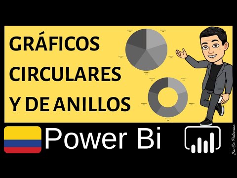 Power Bi Capítulo 36 ? Gráficos CIRCULARES en POWER BI | GRÁFICO de ANILLOS y GRÁFICO DE RECTÁNGULO