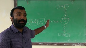 Automobile Transmission System. Module 1. Introduction