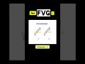 valid FVG | Fair Value Gap|SMC Basic to Advance trading Subscribe 👇