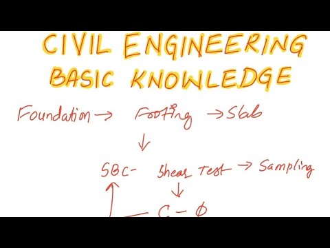 CIVIL ENGINEERING BASIC KNOWLEDGE - PART 4 - YouTube