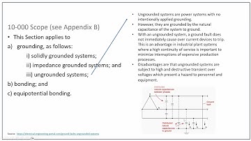 Canadian Electrical Code/CEC Rule 10-000 (Grounding & Bonding - Scope)