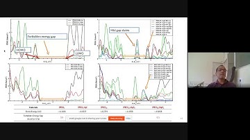 MMNED-D5-L2 | Modeling of Polymeric Materials - DFT  Approach" | Dr. Mohan L Verma