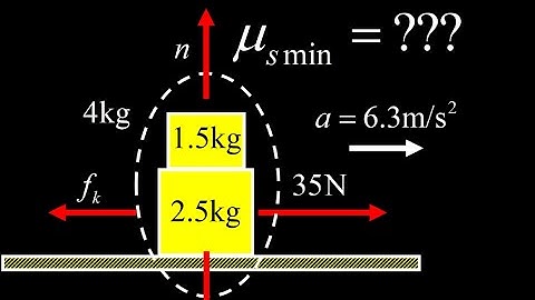 Accelerating stacked blocks minimum coefficient of static friction to prevent slipping.