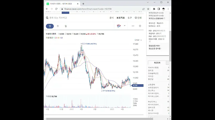 183190아세아시멘트 주가 전망 및 차트 분석