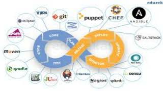 DevOps live interviews -11