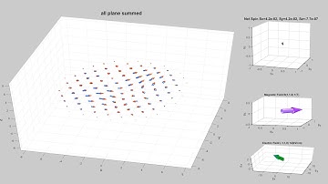 Single Quantum Dot: Hole spin animation all plane E -1,1,0 1 angle