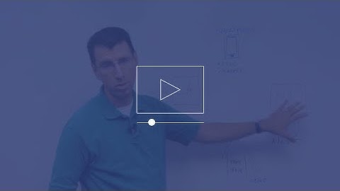 Whiteboard Fridays from West: Enabling Mobility with Unified Communications
