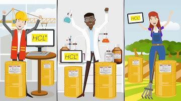 OSHA/HazCom GHS Secondary Container Safety Labels