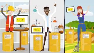OSHA/HazCom GHS Secondary Container Safety Labels