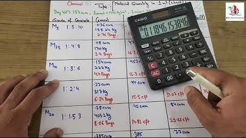 Calculation of Sand, Cement, Aggregate and Water Quantity of all Grades | M5,M7.5, M10, M15, M20,M25