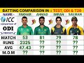 Ahmad Shahzad, Fakhar Zaman, Imran Nazir & Salman Butt Batting Comparison in Test, Odi & T20 Cricket