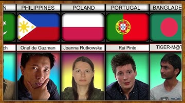 Most Famous Hackers From Different Countries