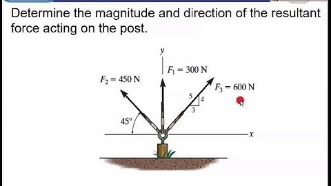 Statics:Example on  2-D Cartesian vector