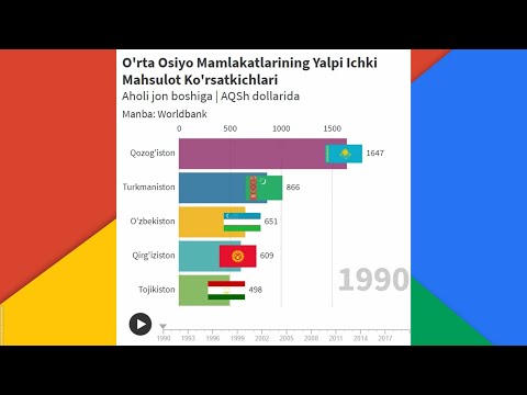 Video: Bitta deklaratsiyada ko'rsatgichlarda qancha darajadagi bilvosita bo'lishi mumkin?