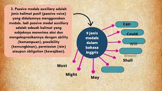 Passive voice/Kalimat Pasif [Materi Bahasa Inggris Kelas 9 Semester Genap]
