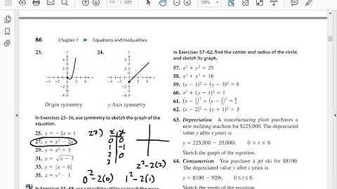 Using symmetry to sketch a graph