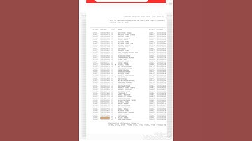🥳SSC CGL–2022 TIER-1 RESULT OUT 🥳