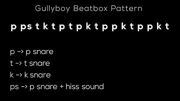 Gully boy beatbox tutorial | Beatbox tutorial (Hindi + English) #gullyboy
