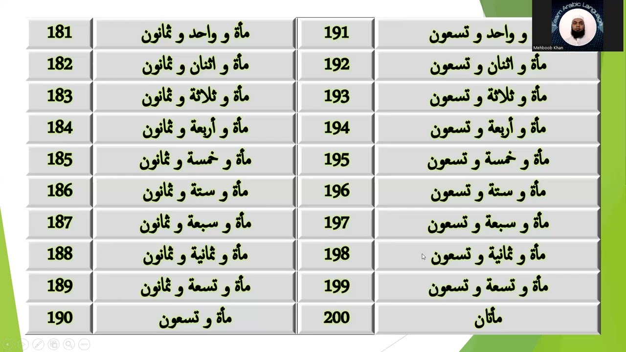 How R Numbers Read In Arabic Arabic Numbers 100 To 200