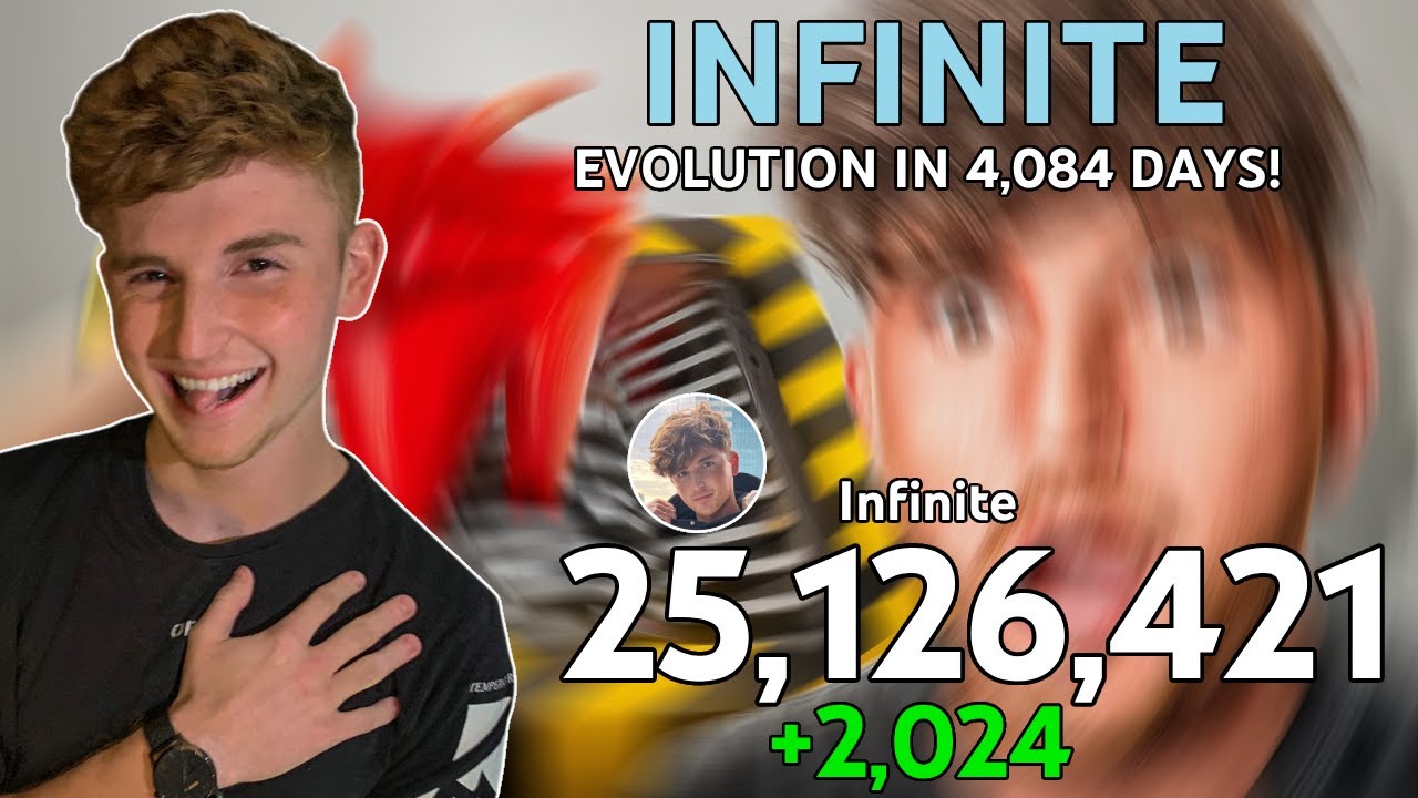 Infinite — история количества подписчиков: каждый день