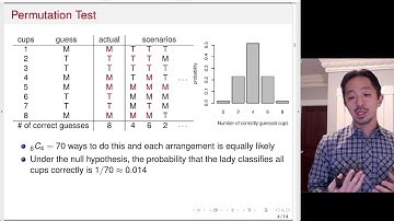 02-1 Introduction to Permutation Test