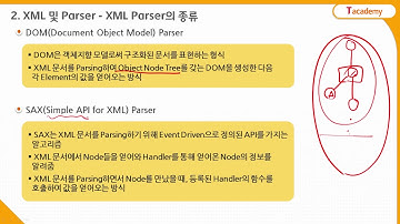 Android Application 프로그래밍 고급 7강 Parsing 1 | T아카데미