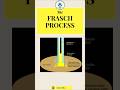 Frasch Process | Best NEET coaching in Lucknow |#edukaeducation#iit #highschoolteacher #iitjee #neet