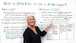 What is SIPOC & How to Use a SIPOC Diagram?  Project Management Training