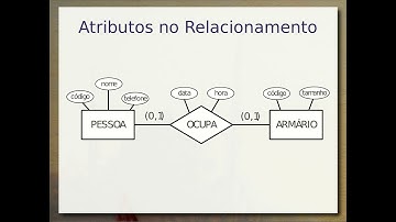 Modelagem Conceitual ER e UML / Atributos no Relacionamento - Aula 04b - Bancos de Dados 2019.2